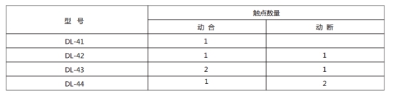 DL-42的觸點數(shù)量