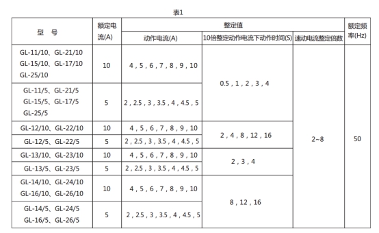 GL-17過流繼電器技術(shù)要求圖片1