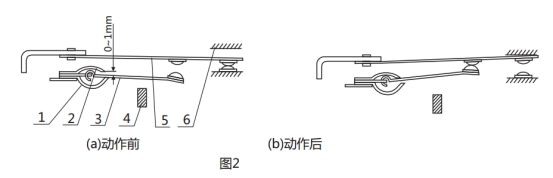 GL-17過流繼電器調(diào)試動作圖片