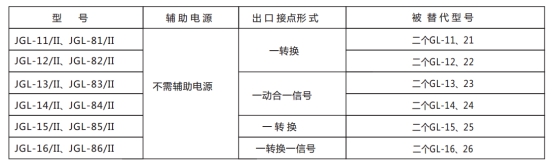 JGL-11/Ⅱ二相靜態(tài)反時(shí)限過(guò)流繼電器型號(hào)分類(lèi)及含義圖2