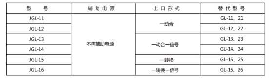 JGL-14繼電器型號(hào)與被替換老型號(hào)對(duì)照表