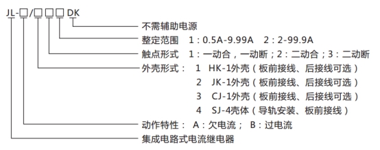 JL-A、B/41 DK無輔源電流繼電器型號命名及含義圖片