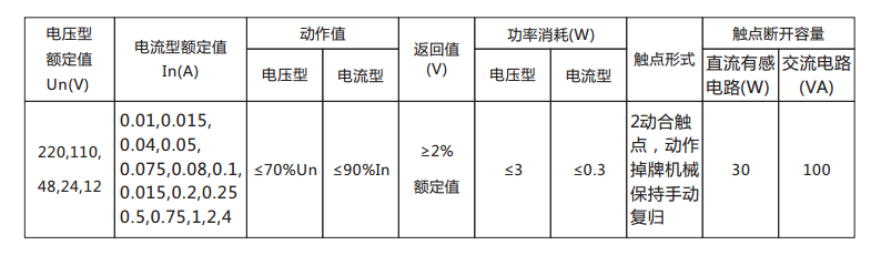 DX-33/4信號繼電器主要技術數據表