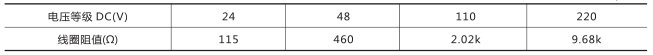 DZZ-19組合中間繼電器技術數據圖片一