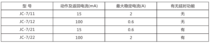 JC-7/11沖擊繼電器應(yīng)用范圍圖片