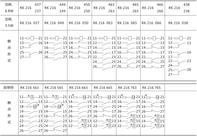 RXMS1快速跳閘繼電器技術(shù)參數(shù)圖片二