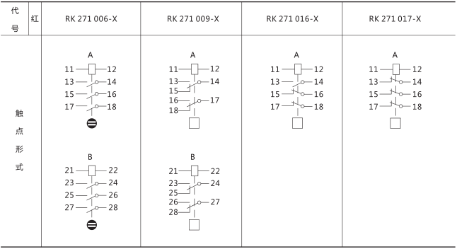 RXSF1雙掉牌信號(hào)繼電器技術(shù)參數(shù)圖片四