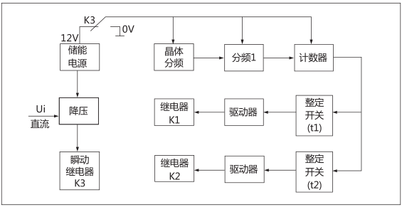 HJS(ZSJ)-10直流斷電延時(shí)繼電器工作原理圖片