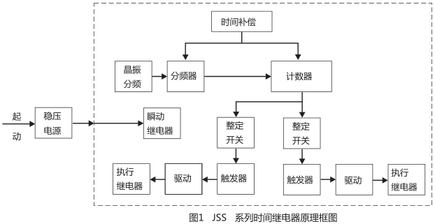 JSS-11A集成電路時(shí)間繼電器工作原理圖片