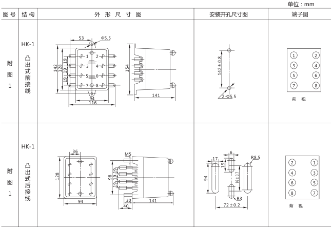 SJ-11A/21集成電路時(shí)間繼電器外形尺寸及開(kāi)孔尺寸圖片一