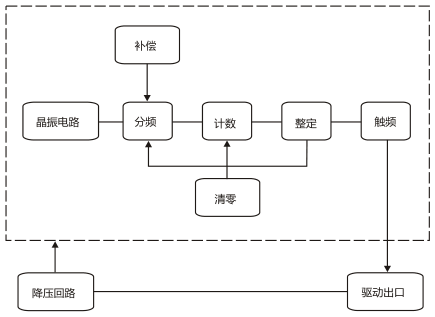 SS-17B型時間繼電器工作原理圖片