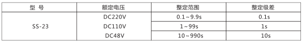 SS-23型時間繼電器主要技術(shù)參數(shù)圖片