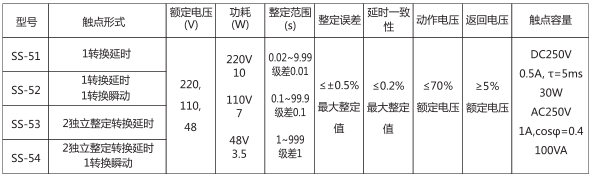 SS-52時間繼電器主要技術(shù)數(shù)據(jù)圖片