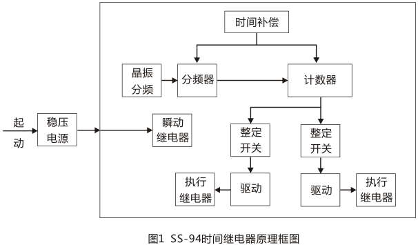 SS-94/2時間繼電器工作原理圖片