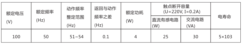 BGZ-1B高頻率繼電器主要技術數據