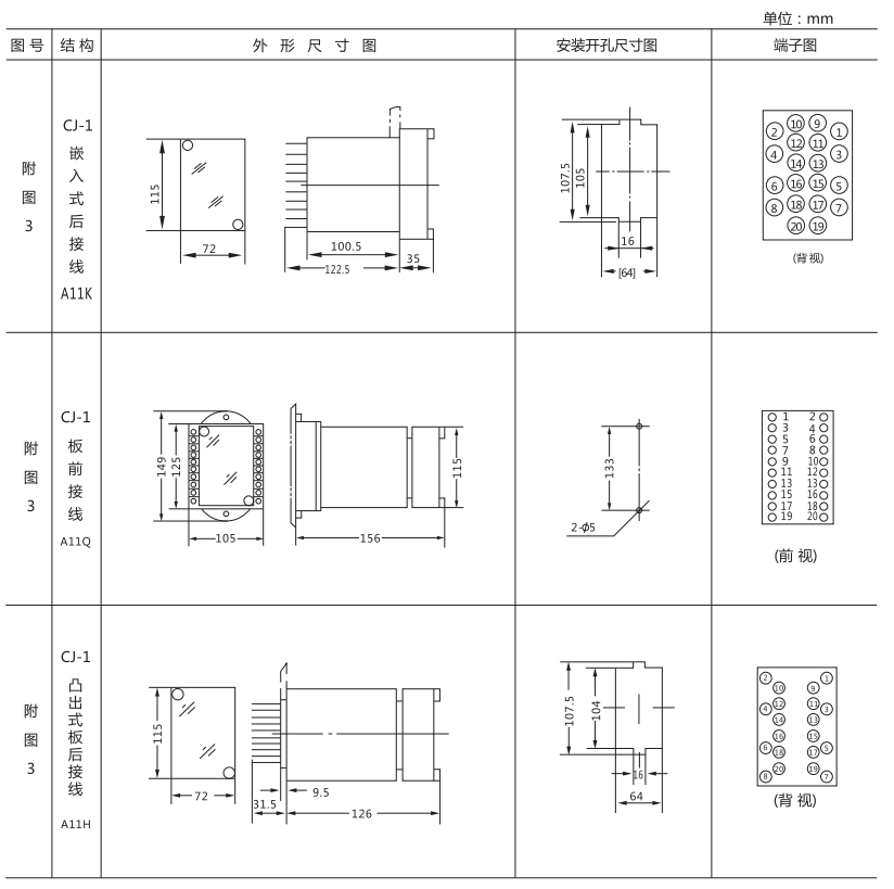 JJJ-1外形及開(kāi)孔尺寸