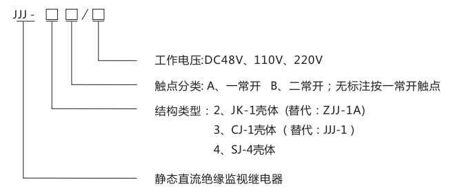 JJJ-4B直流絕緣監(jiān)視繼電器型號(hào)分類及含義