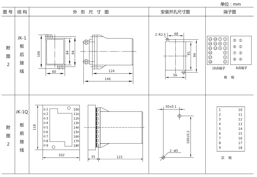 JJJ-4B直流絕緣監(jiān)視繼電器外形尺寸及開(kāi)孔尺寸圖