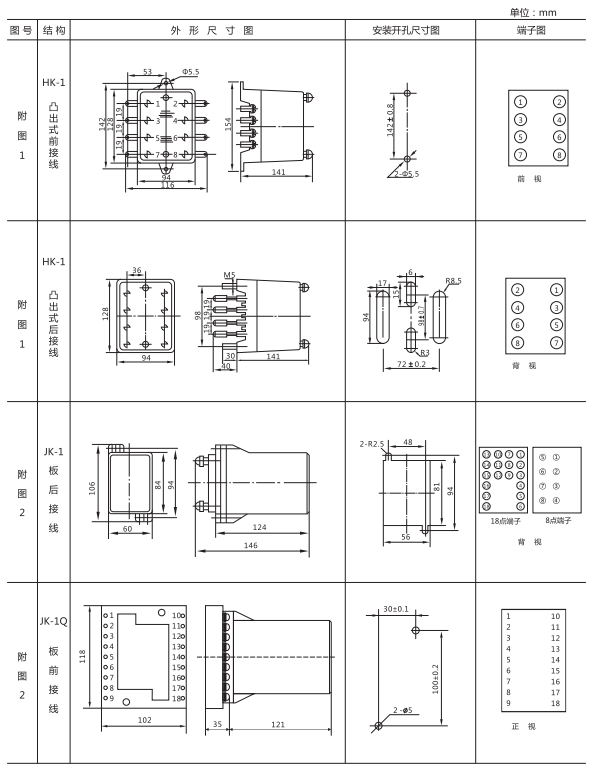 ZJJ-2C形及開孔尺寸