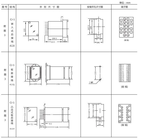 ZJJ-2C形及開孔尺寸