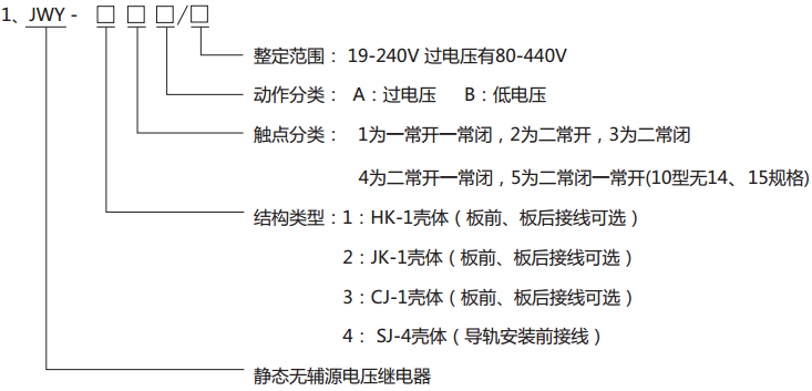 JWY-22B無輔助源電壓繼電器型號(hào)分類及其含義