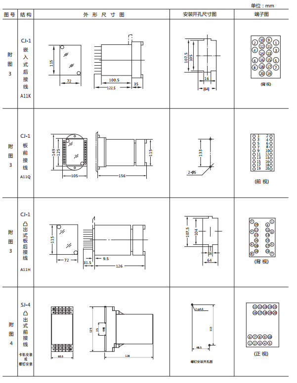 JWY-22B無輔助源電壓繼電器外形及開孔尺寸2