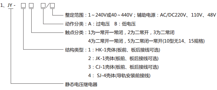  JY-31B靜態(tài)電壓繼電器型號分類及其含義