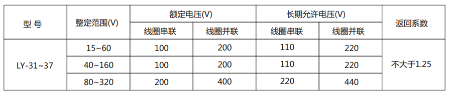  LY-35電壓繼電器主要技術(shù)參數(shù)