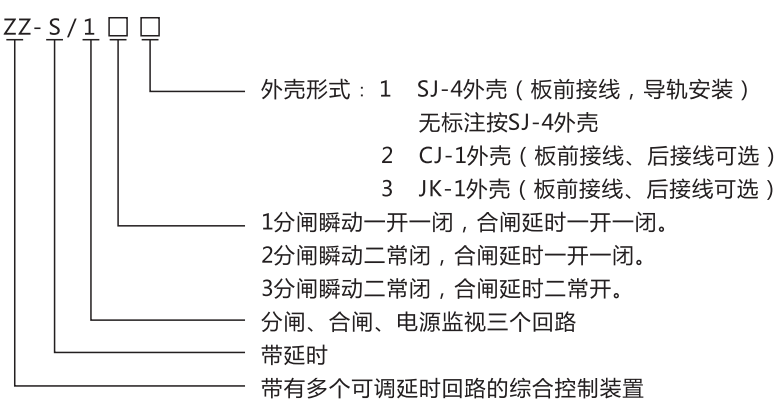 ZZ-S-24分閘、合閘、電源監(jiān)視綜合控制裝置型號(hào)含義