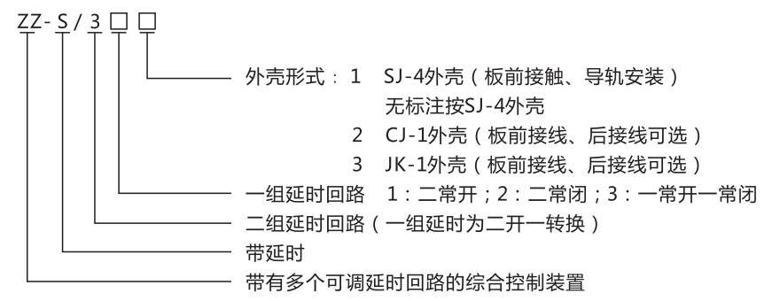 ZZ-S-24分閘、合閘、電源監(jiān)視綜合控制裝置型號(hào)含義