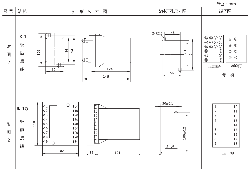 ZZ-S-24分閘、合閘、電源監(jiān)視綜合控制裝置外形尺寸及開(kāi)孔尺寸