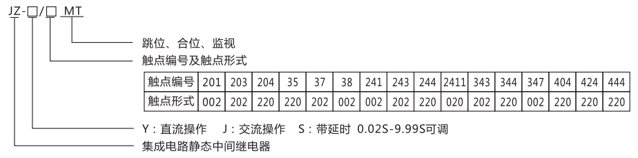 JZ-S-2411跳位、合位、電源監(jiān)視中間繼電器型號(hào)命名及含義