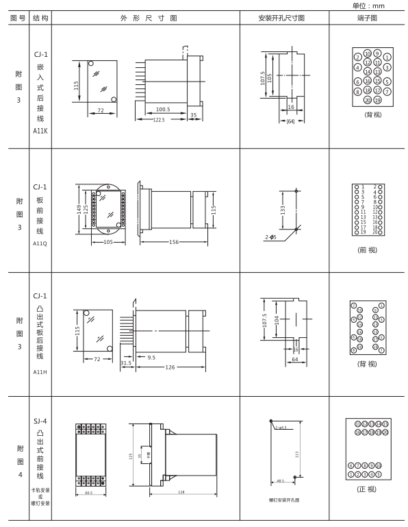 JZ-S-2411跳位、合位、電源監(jiān)視中間繼電器外形尺寸及開(kāi)孔尺寸