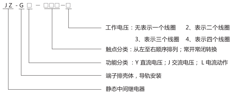 JZ-GY(J)-100端子排靜態(tài)中間繼電器型號分類及含義