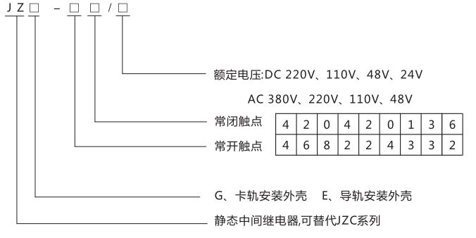 JZE-33卡軌式靜態(tài)中間繼電器型號(hào)分類及含義