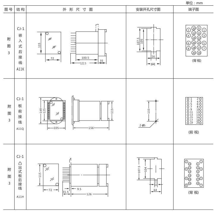 JZ-B-12B靜態(tài)防跳中間繼電器外形尺寸及開孔尺寸圖