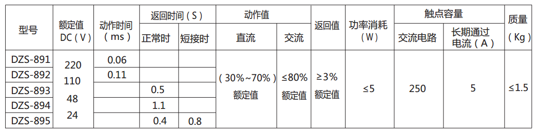 DZS-891延時(shí)中間繼電器