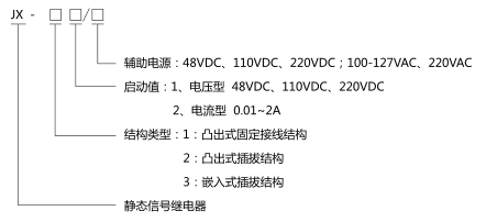 JX-22靜態(tài)信號(hào)繼電器型號(hào)分類及含義圖片