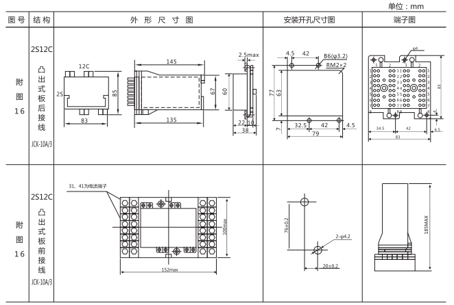 ZJJ-1B直流絕緣監(jiān)視繼電器外形結(jié)構(gòu)及安裝開(kāi)孔尺寸