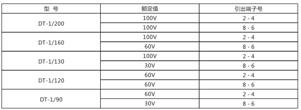 DT-1/200同步檢查繼電器主要技術(shù)參數(shù)